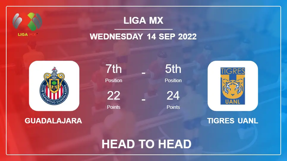 Guadalajara vs Tigres UANL: Head to Head stats, Prediction, Statistics - 13-09-2022 - Liga MX