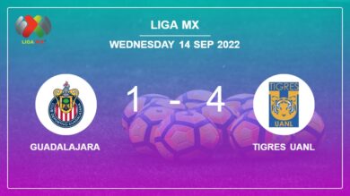 Liga MX: Tigres UANL defeats Guadalajara 4-1