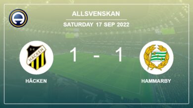 Allsvenskan: Häcken snatches a draw versus Hammarby