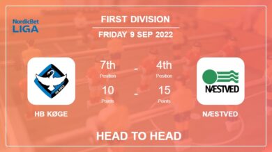 HB Køge vs Næstved: Head to Head stats, Prediction, Statistics – 09-09-2022 – First Division