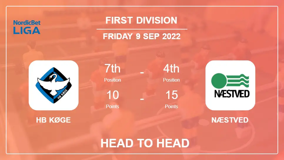 HB Køge vs Næstved: Head to Head stats, Prediction, Statistics - 09-09-2022 - First Division