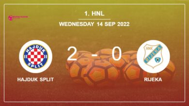 1. HNL: Hajduk Split overcomes Rijeka 2-0 on Wednesday