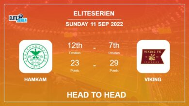 HamKam vs Viking: Head to Head, Prediction | Odds 11-09-2022 – Eliteserien