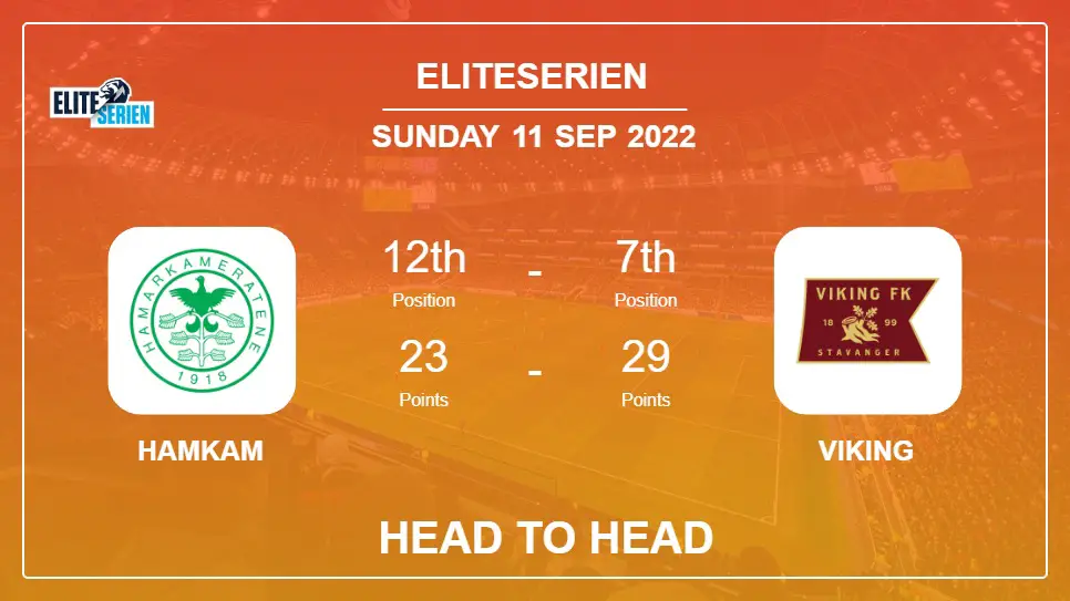 HamKam vs Viking: Head to Head, Prediction | Odds 11-09-2022 - Eliteserien