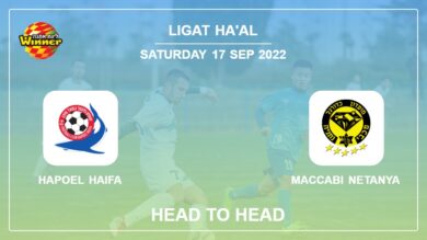 Head to Head Hapoel Haifa vs Maccabi Netanya | Prediction, Odds – 17-09-2022 – Ligat ha’Al