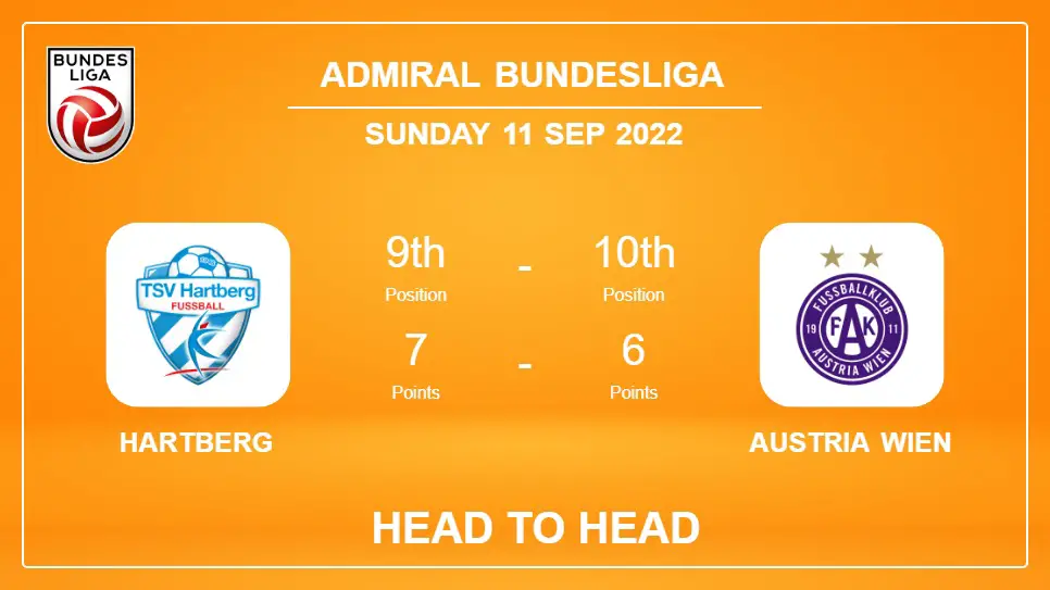 Head to Head Hartberg vs Austria Wien | Prediction, Odds - 11-09-2022 - Admiral Bundesliga