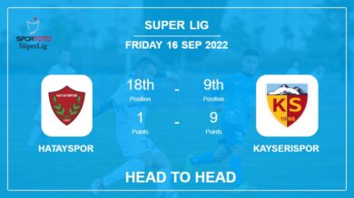 Hatayspor vs Kayserispor: Head to Head stats, Prediction, Statistics – 16-09-2022 – Super Lig