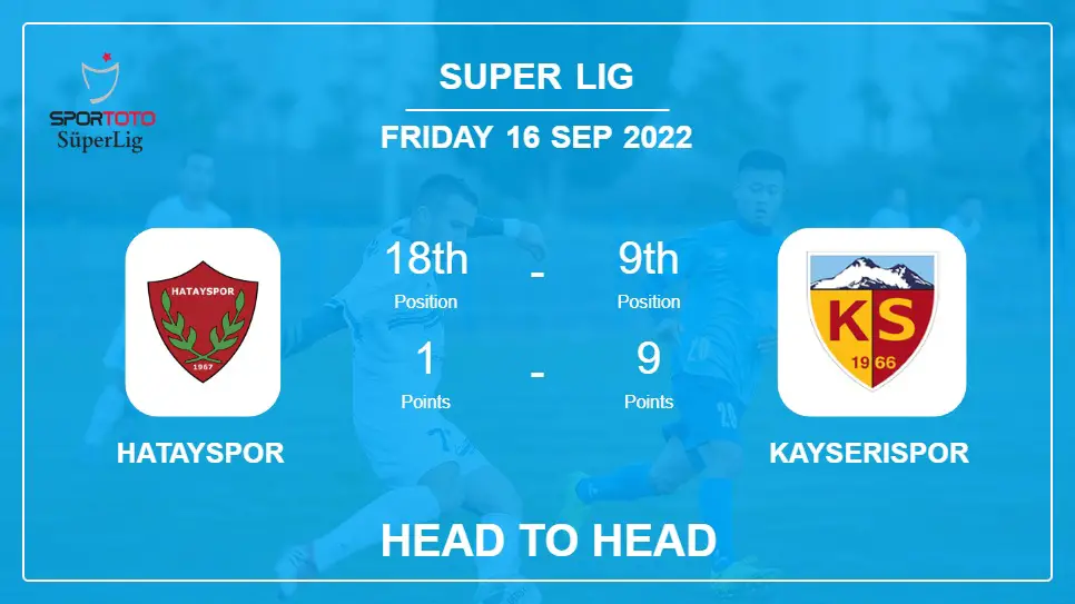 Hatayspor vs Kayserispor: Head to Head stats, Prediction, Statistics - 16-09-2022 - Super Lig
