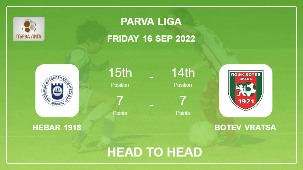Hebar 1918 vs Botev Vratsa: Head to Head stats, Prediction, Statistics - 16-09-2022 - Parva Liga