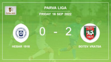 Parva Liga: Botev Vratsa prevails over Hebar 1918 2-0 on Friday