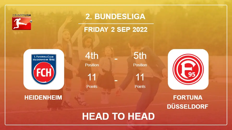 Head to Head stats Heidenheim vs Fortuna Düsseldorf: Prediction, Odds - 02-09-2022 - 2. Bundesliga
