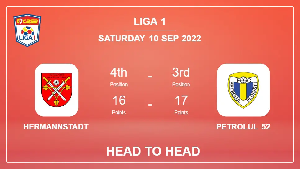 Hermannstadt vs Petrolul 52: Head to Head stats, Prediction, Statistics - 10-09-2022 - Liga 1
