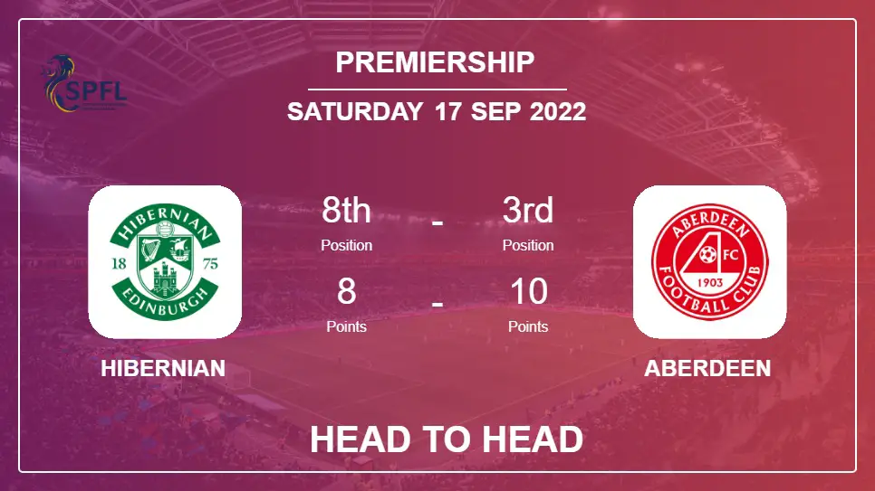 Head to Head stats Hibernian vs Aberdeen: Prediction, Odds - 17-09-2022 - Premiership