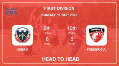 Head to Head Hobro vs Fredericia | Prediction, Odds – 11-09-2022 – First Division
