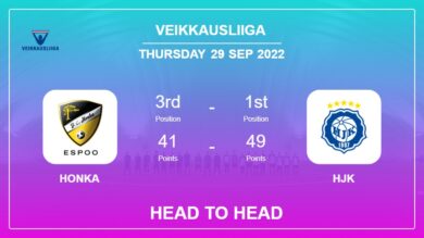 Head to Head stats Honka vs HJK: Prediction, Odds – 29-09-2022 – Veikkausliiga