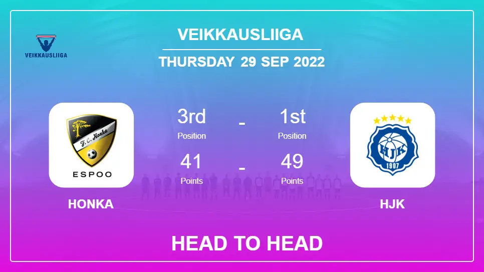Head to Head stats Honka vs HJK: Prediction, Odds - 29-09-2022 - Veikkausliiga