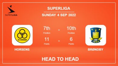 Head to Head Horsens vs Brøndby | Prediction, Odds – 04-09-2022 – Superliga