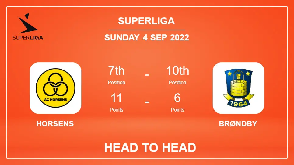 Head to Head Horsens vs Brøndby | Prediction, Odds - 04-09-2022 - Superliga