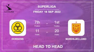 Head to Head Horsens vs Nordsjælland | Prediction, Odds – 16-09-2022 – Superliga