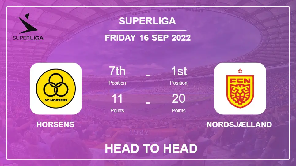 Head to Head Horsens vs Nordsjælland | Prediction, Odds - 16-09-2022 - Superliga