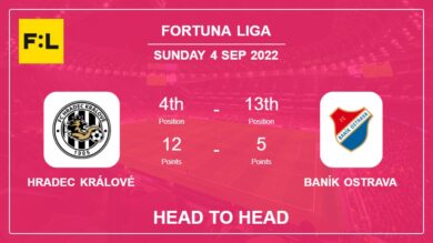 Head to Head stats Hradec Králové vs Baník Ostrava: Prediction, Odds – 04-09-2022 – Fortuna Liga