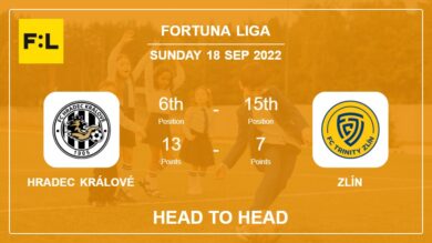 Head to Head stats Hradec Králové vs Zlín: Prediction, Odds – 18-09-2022 – Fortuna Liga