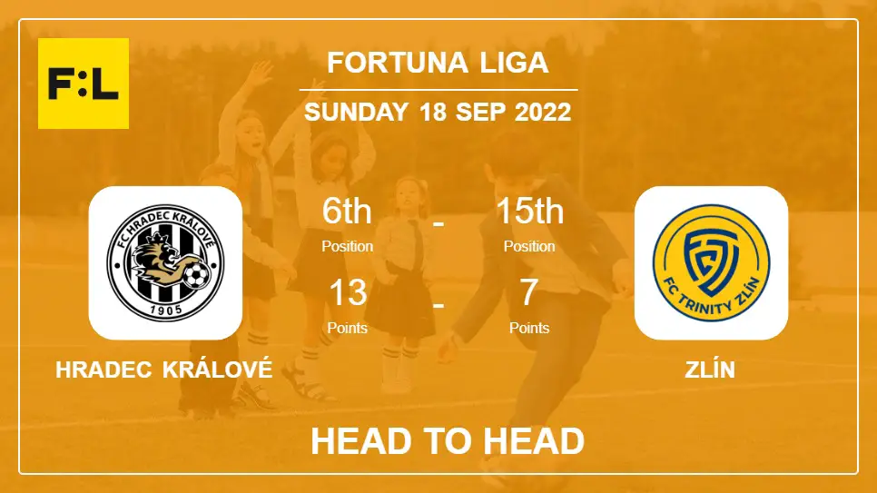 Head to Head stats Hradec Králové vs Zlín: Prediction, Odds - 18-09-2022 - Fortuna Liga