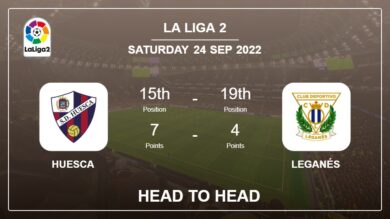 Huesca vs Leganés: Head to Head stats, Prediction, Statistics – 24-09-2022 – La Liga 2