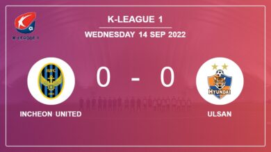 K-League 1: Incheon United draws 0-0 with Ulsan on Wednesday