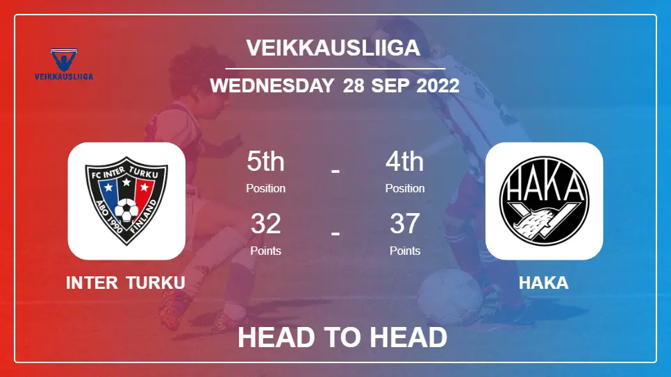 Head to Head stats Inter Turku vs Haka: Prediction, Odds - 28-09-2022 - Veikkausliiga