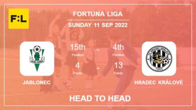 Jablonec vs Hradec Králové: Head to Head stats, Prediction, Statistics – 11-09-2022 – Fortuna Liga