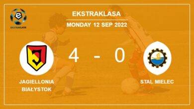 Ekstraklasa: Jagiellonia Białystok liquidates Stal Mielec 4-0 after playing a great match