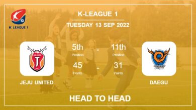 Head to Head Jeju United vs Daegu | Prediction, Odds – 13-09-2022 – K-League 1