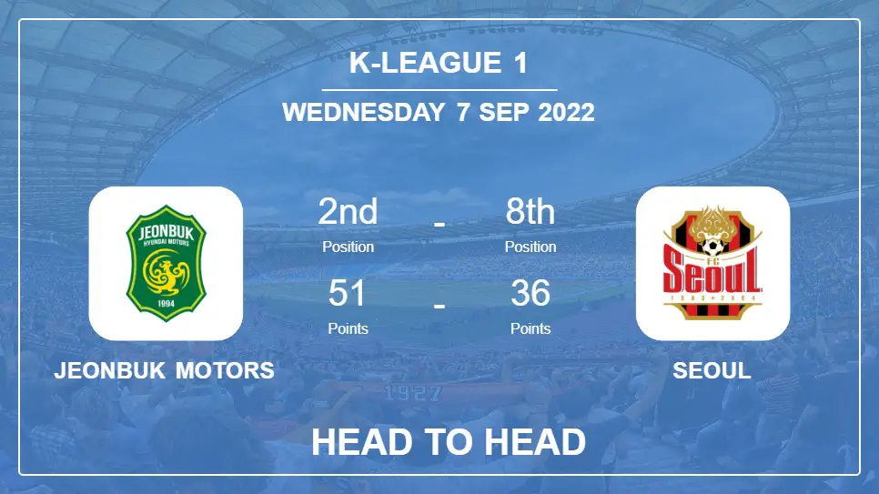 Jeonbuk Motors vs Seoul: Head to Head, Prediction | Odds 07-09-2022 - K-League 1