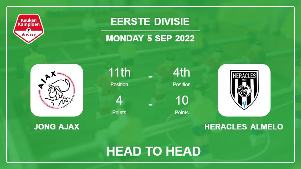 Jong Ajax vs Heracles Almelo: Head to Head stats, Prediction, Statistics - 05-09-2022 - Eerste Divisie