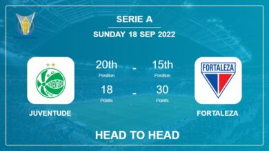 Juventude vs Fortaleza: Head to Head stats, Prediction, Statistics – 18-09-2022 – Serie A