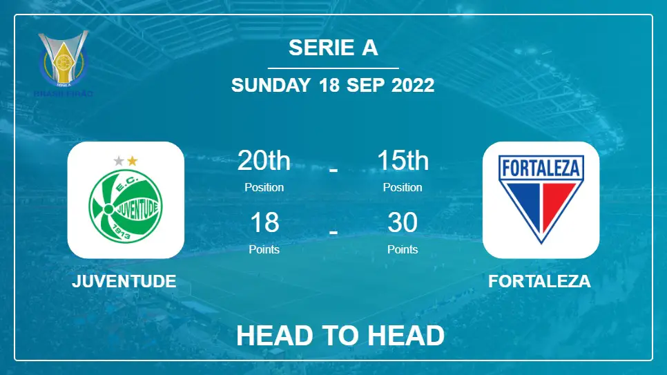 Juventude vs Fortaleza: Head to Head stats, Prediction, Statistics - 18-09-2022 - Serie A