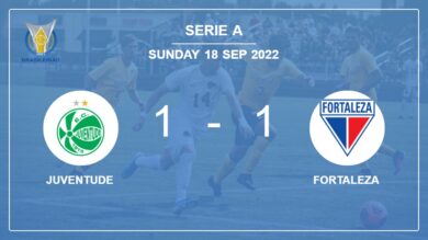 Juventude 1-1 Fortaleza: Draw on Sunday