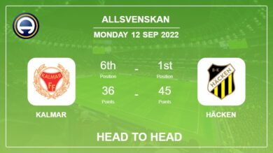 Kalmar vs Häcken: Head to Head, Prediction | Odds 12-09-2022 – Allsvenskan