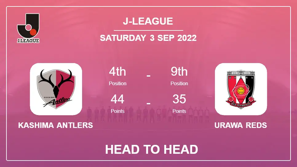 Head to Head stats Kashima Antlers vs Urawa Reds: Prediction, Odds - 03-09-2022 - J-League