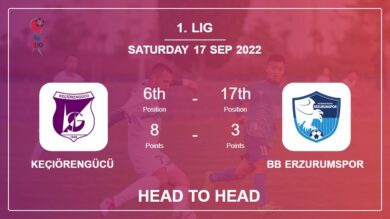 Head to Head stats Keçiörengücü vs BB Erzurumspor: Prediction, Odds – 17-09-2022 – 1. Lig