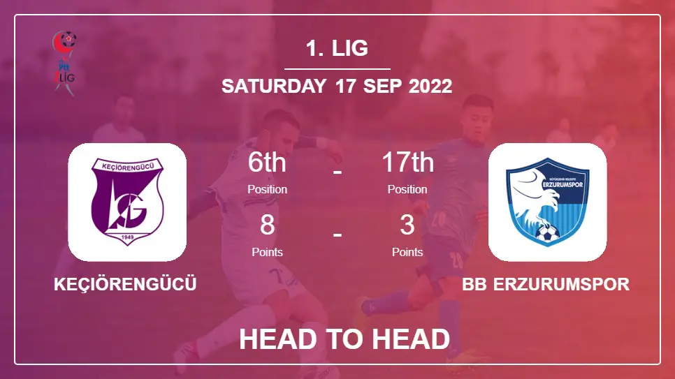 Head to Head stats Keçiörengücü vs BB Erzurumspor: Prediction, Odds - 17-09-2022 - 1. Lig