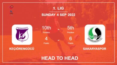 Keçiörengücü vs Sakaryaspor: Head to Head stats, Prediction, Statistics – 04-09-2022 – 1. Lig