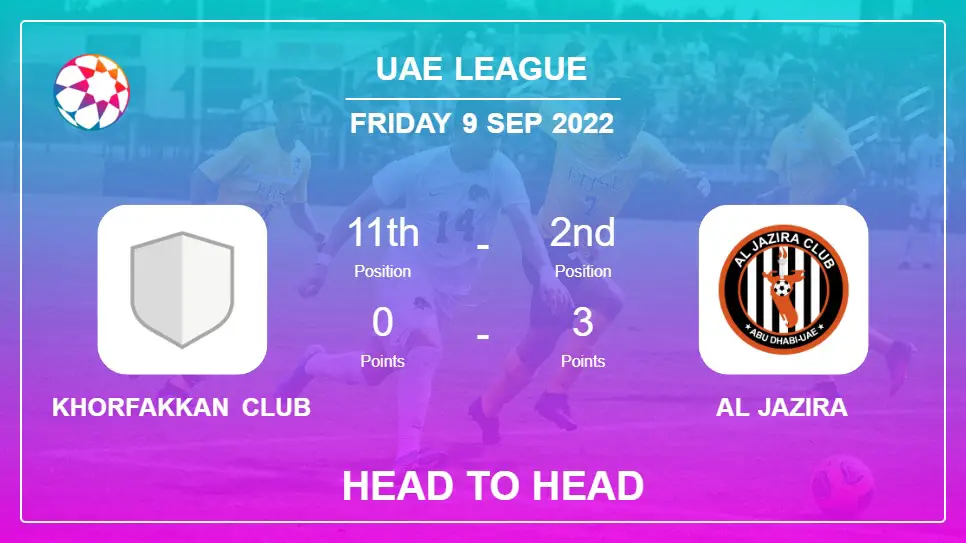 Head to Head stats Khorfakkan Club vs Al Jazira: Prediction, Odds - 09-09-2022 - Uae League