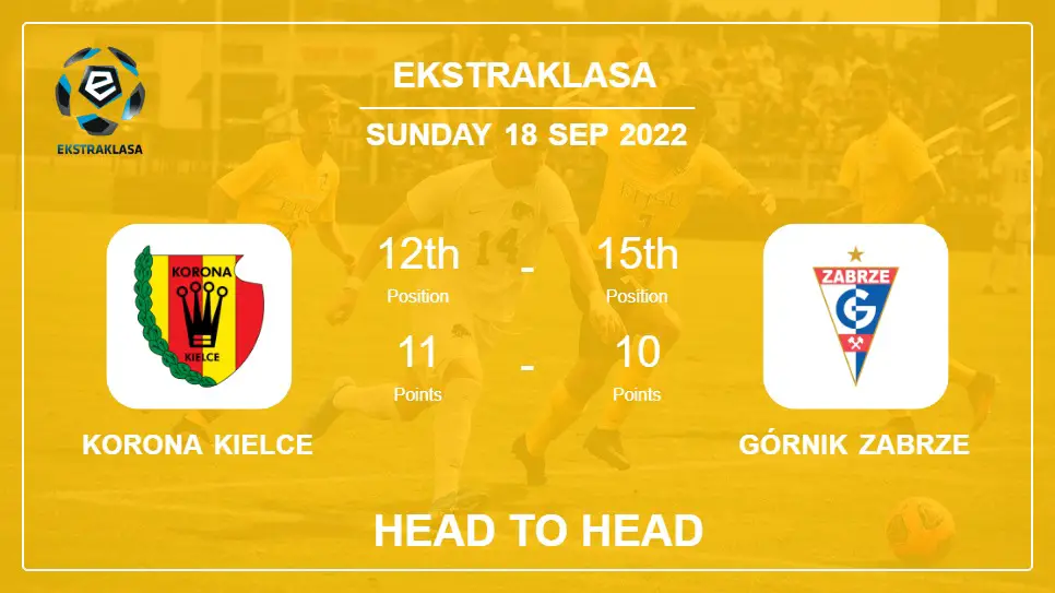 Korona Kielce vs Górnik Zabrze: Head to Head, Prediction | Odds 18-09-2022 - Ekstraklasa