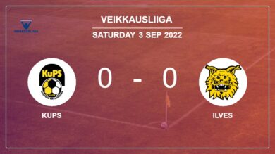 Veikkausliiga: KuPS draws 0-0 with Ilves on Saturday