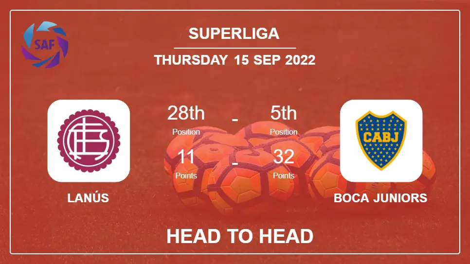 Head to Head stats Lanús vs Boca Juniors: Prediction, Odds - 14-09-2022 - Superliga