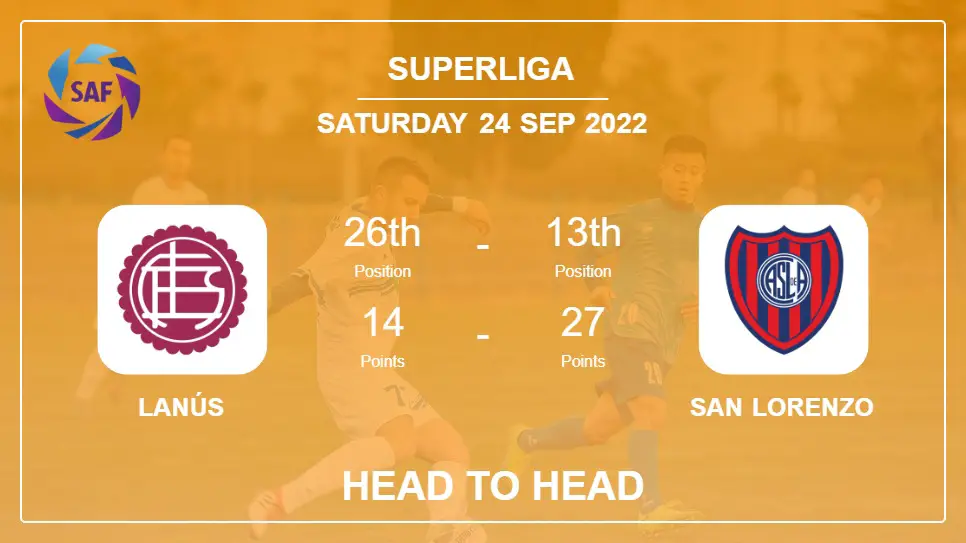 Head to Head Lanús vs San Lorenzo | Prediction, Odds - 24-09-2022 - Superliga