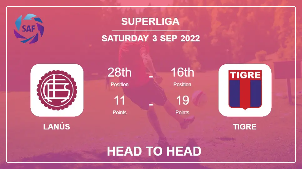 Head to Head stats Lanús vs Tigre: Prediction, Odds - 02-09-2022 - Superliga