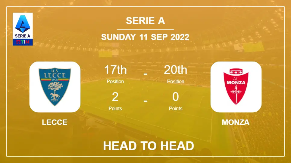 Head to Head Lecce vs Monza | Prediction, Odds - 11-09-2022 - Serie A